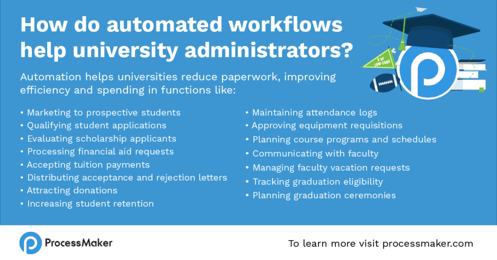 How do automated workflows help university administrators-02