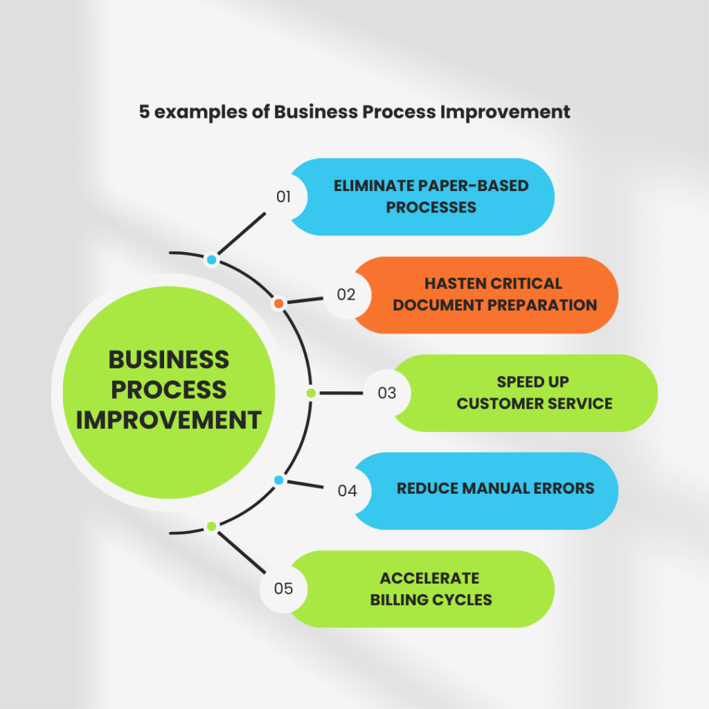 5 examples of business process improvement