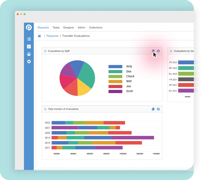 Create Dashboards