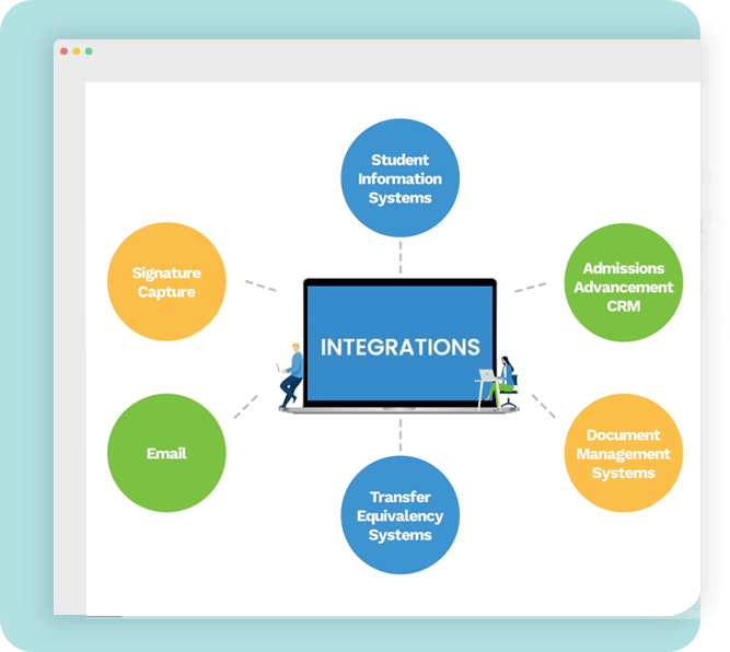 Integrate with Other Systems