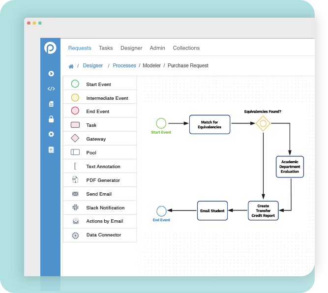 Model your Process