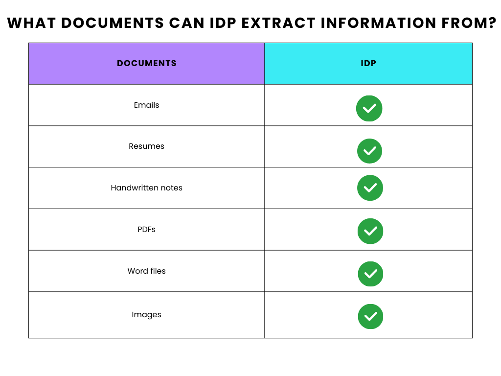 exemples de documents non structurés pouvant être numérisés avec l'idp