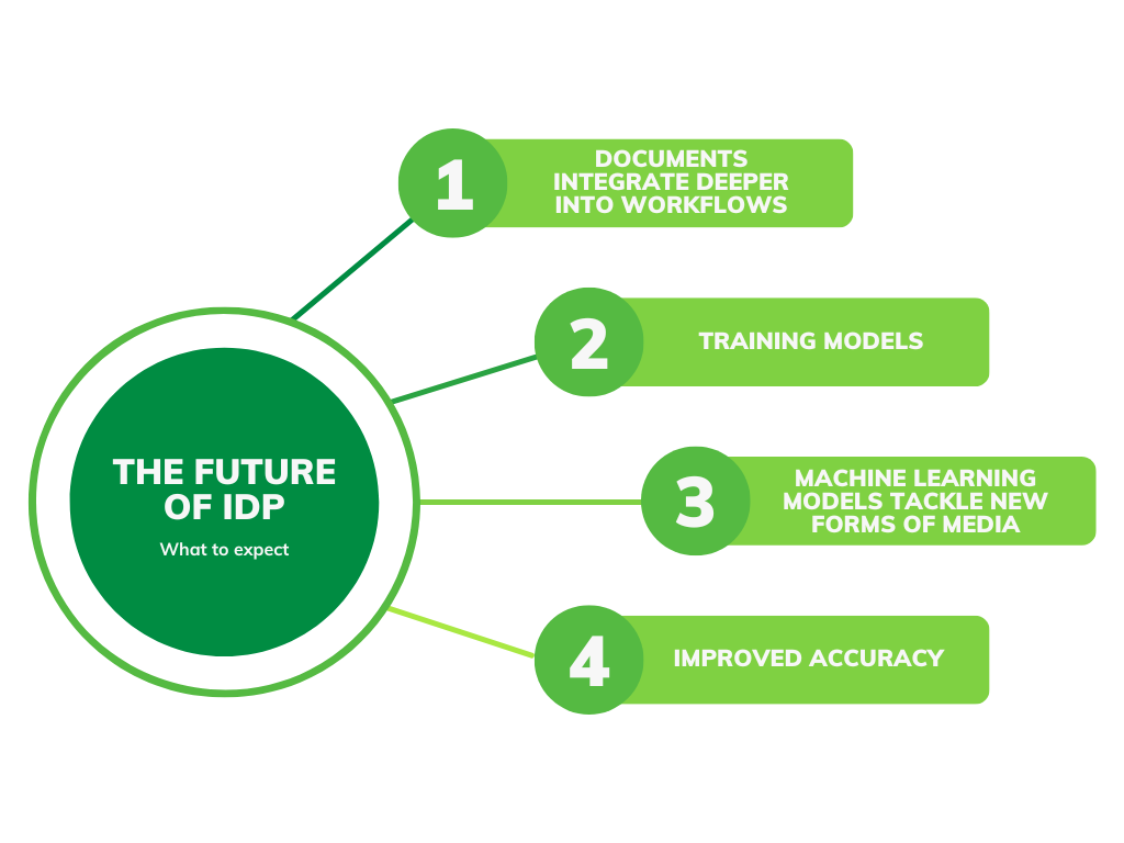 4 new things you can expect from IDP