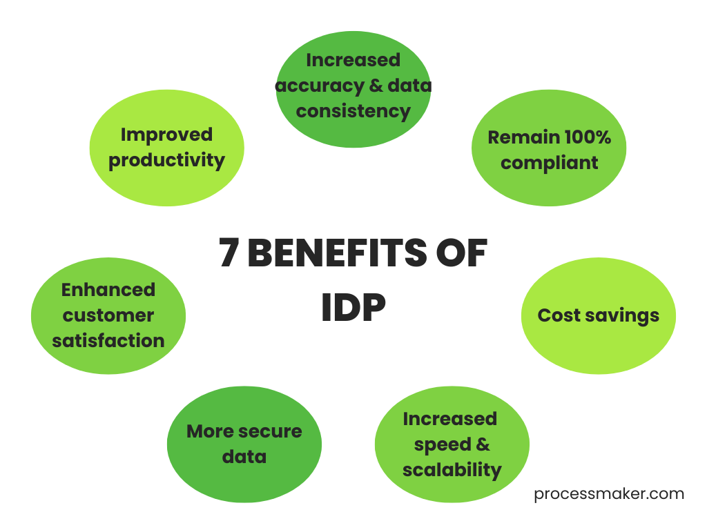 7 benefits of idp in the form of a graph
