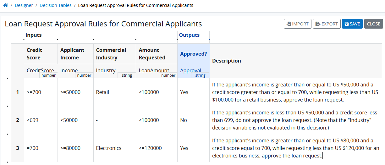 Decision Tables