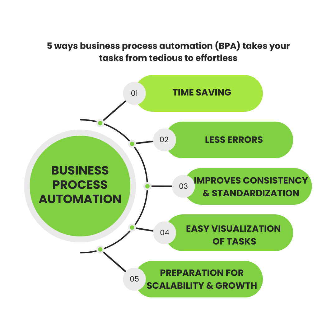 5 ways business process automation makes your job easier