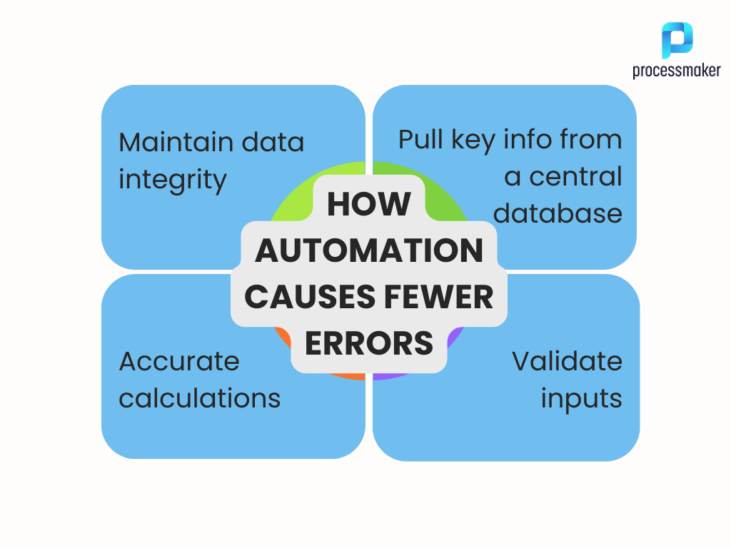 4 ways automation causes fewer errors