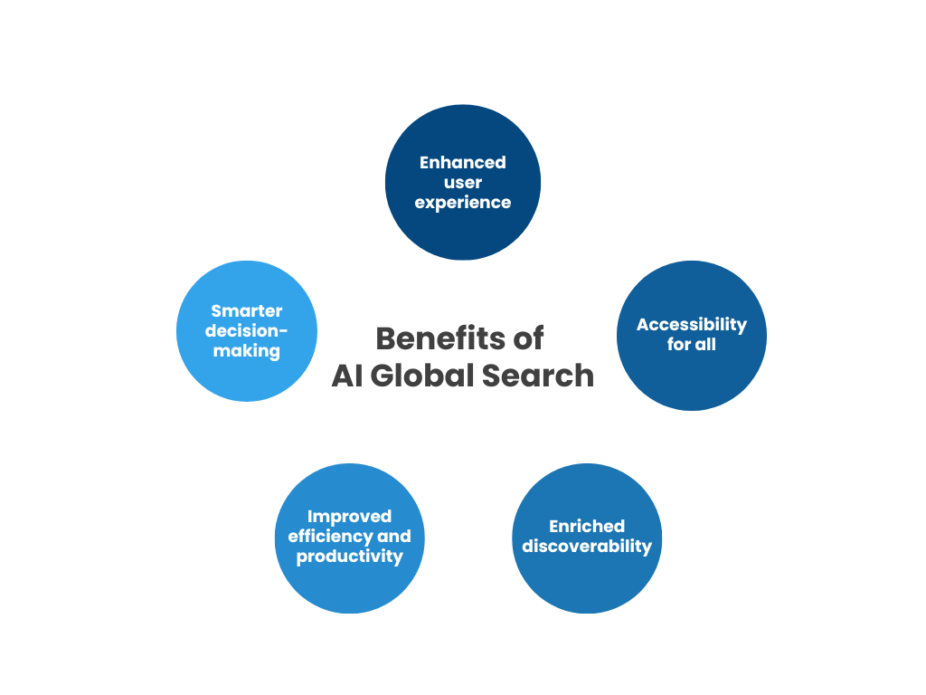 5 benefits of ai global search