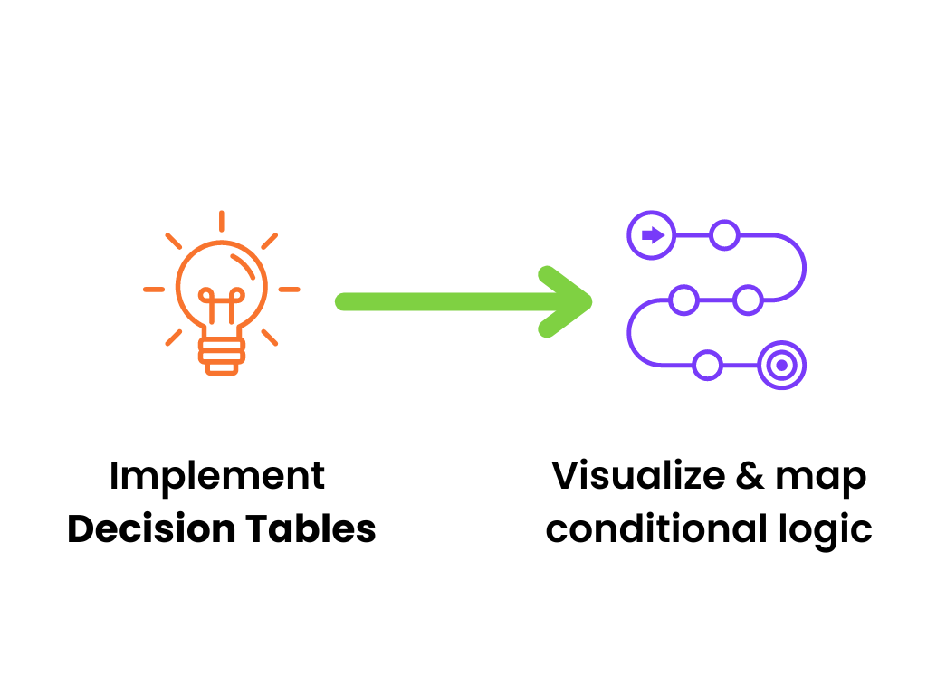 a visual example of the results of implementing decision tables in process automation