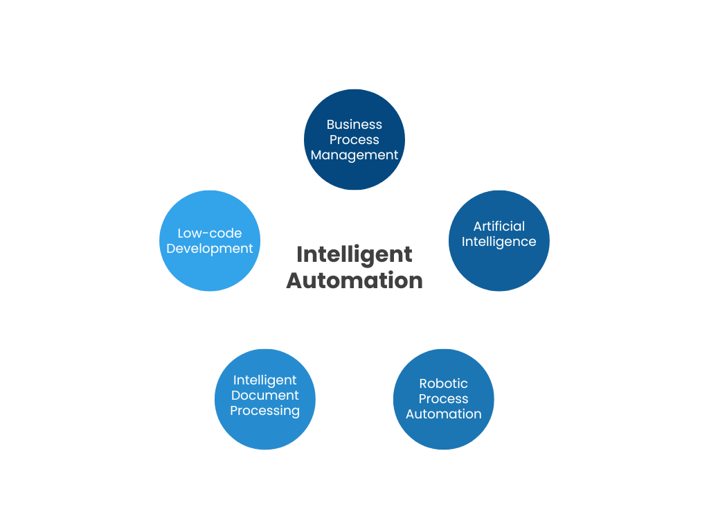 technologies of intelligent automation