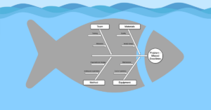 4 Process Analysis Examples from Operational Excellence Expert Peter ...