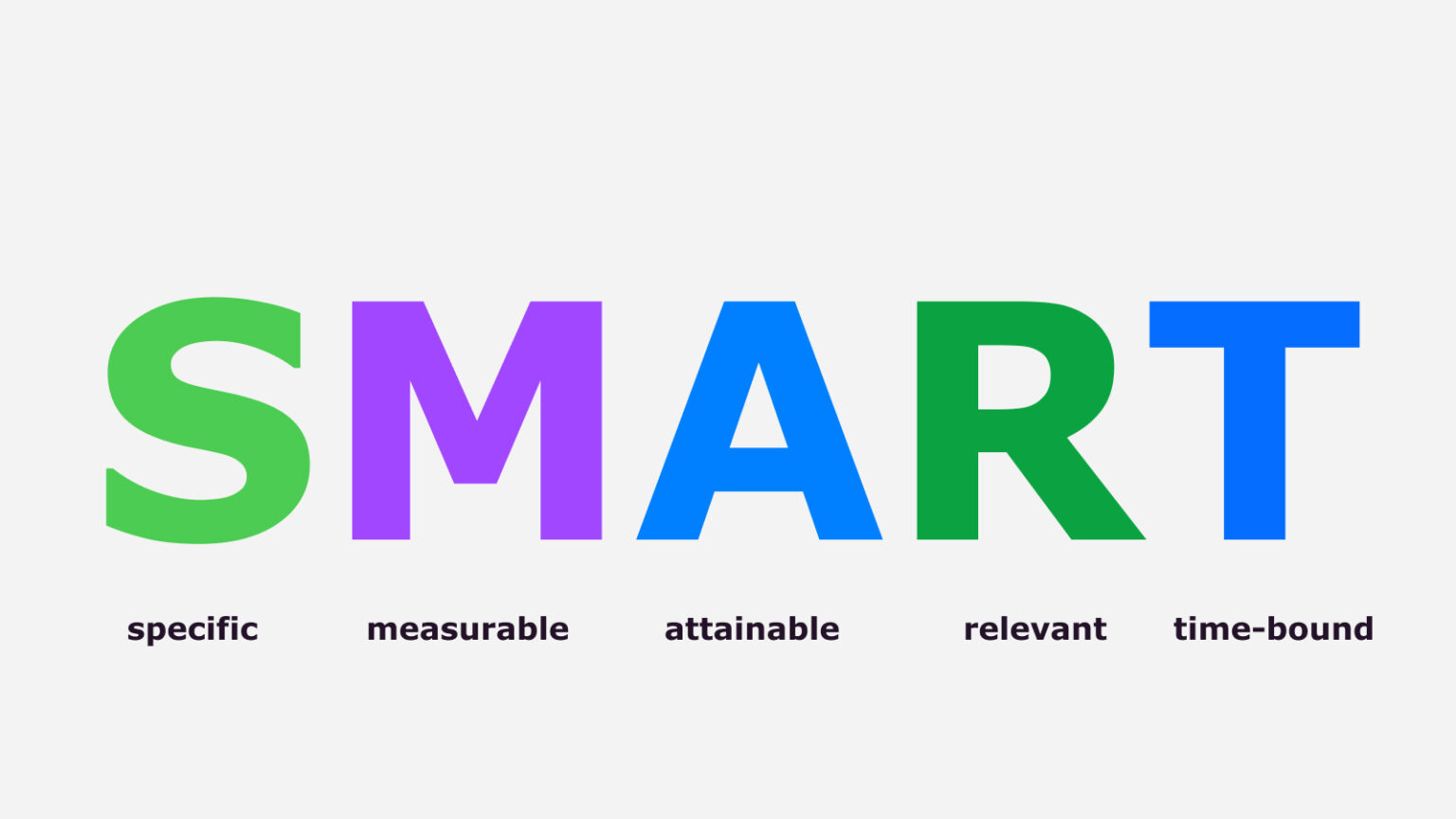 How to create a process improvement plan in 4 simple steps? | ProcessMaker