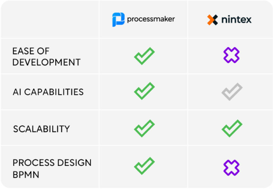 Build, Launch, and Scale Complex Automation with Ease