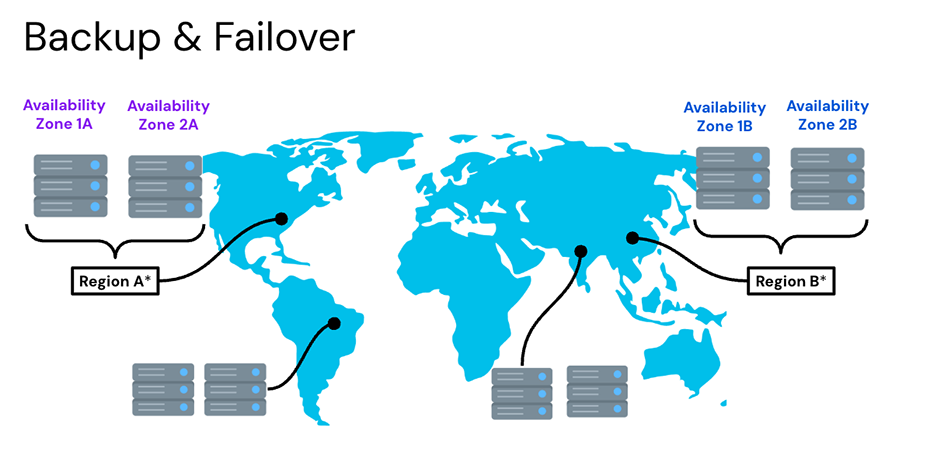 Multi-Layer Protection
