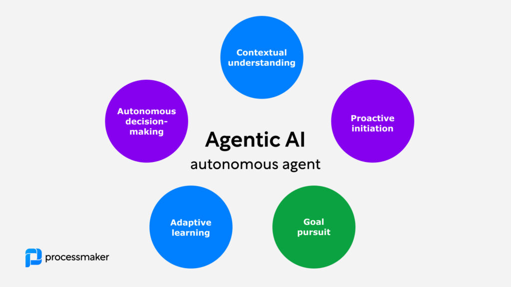 Agentic AI components