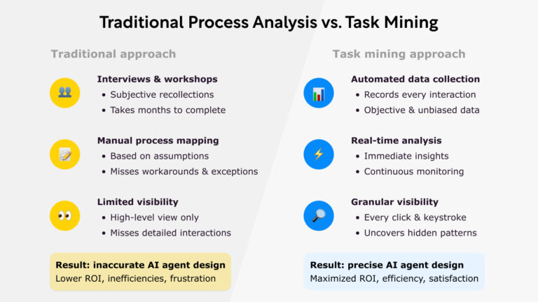 Unlocking the Full Potential of AI: Why Task Mining is Your Secret Weapon