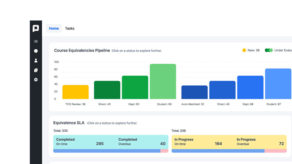 Higher Ed Automation