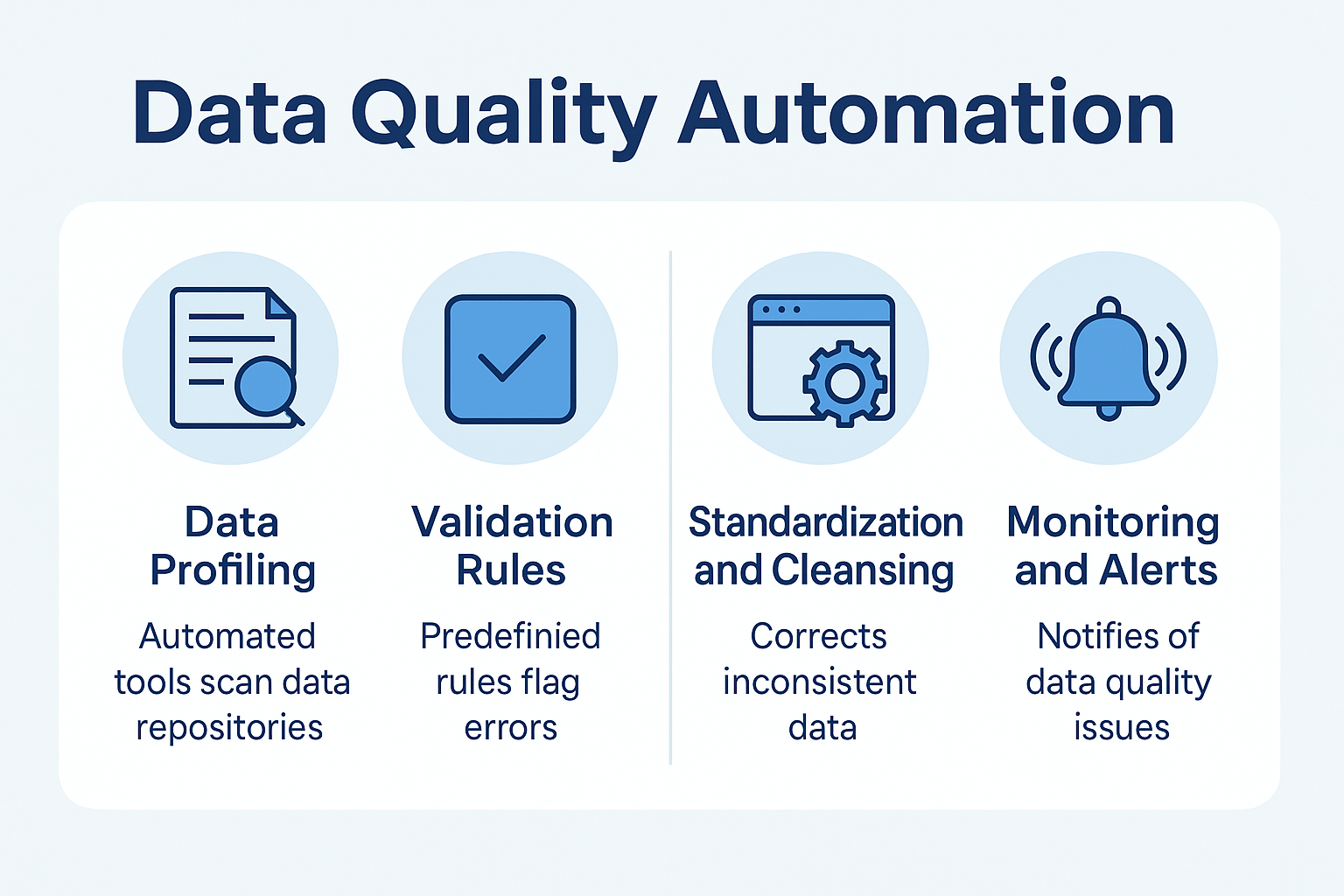What Is Data Quality Automation and Why It Matters