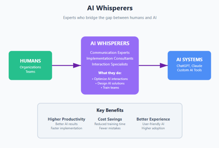 AI whisperers