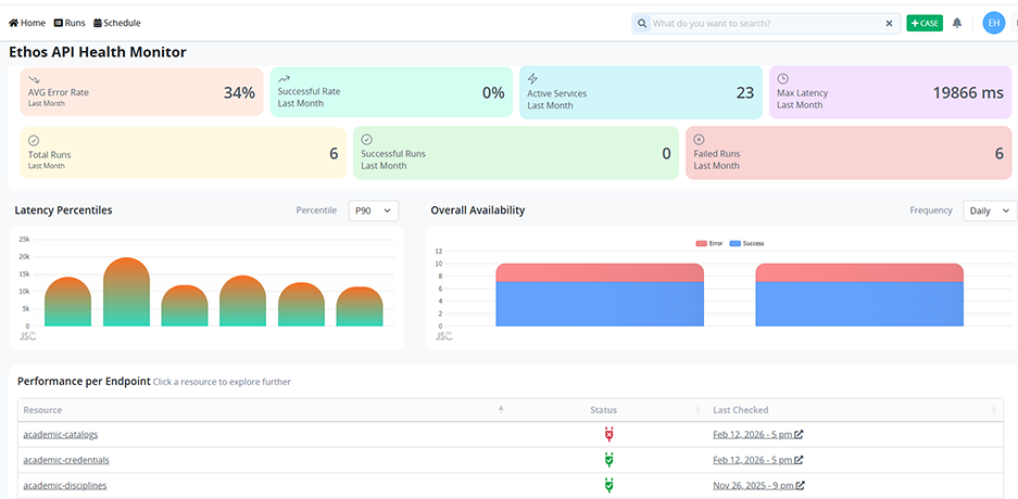 Reduce downtime with ProcessMaker's Ethos API Monitor